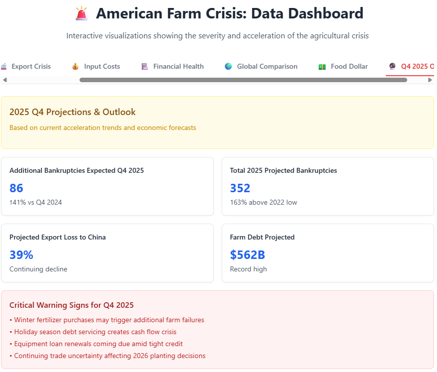 ICE Raid Analysis
